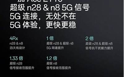 一加Ace 2 Pro支持超级n28n8 5G信号：荒郊户外也有5G连接